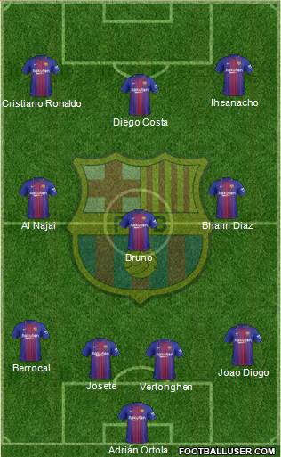 F.C. Barcelona Formation 2018