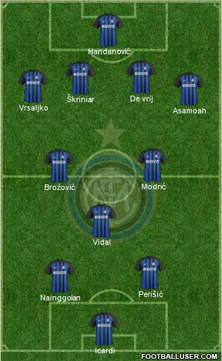 F.C. Internazionale Formation 2018