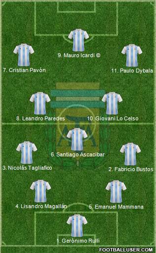Argentina Formation 2018