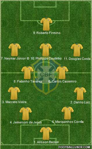 Brazil Formation 2018