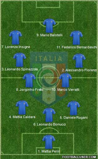 Italy Formation 2018