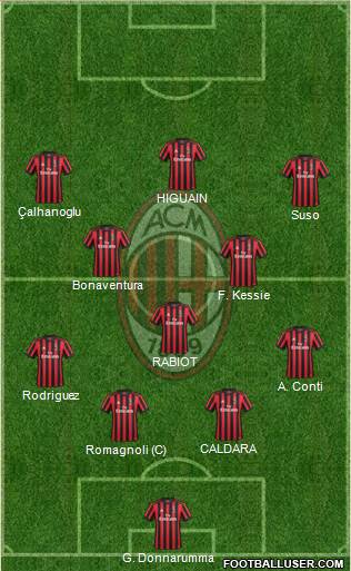 A.C. Milan Formation 2018