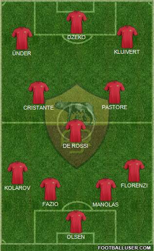AS Roma Formation 2018