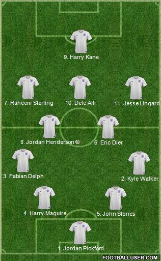 England Formation 2018
