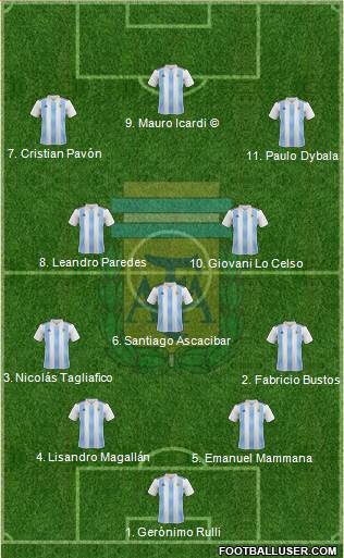 Argentina Formation 2018