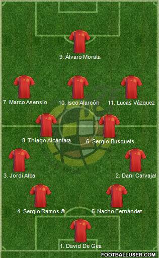 Spain Formation 2018