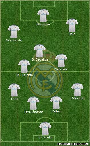 Real Madrid C.F. Formation 2018