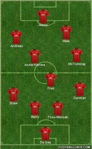 Manchester United Formation 2018