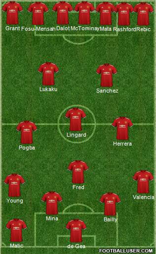 Manchester United Formation 2018