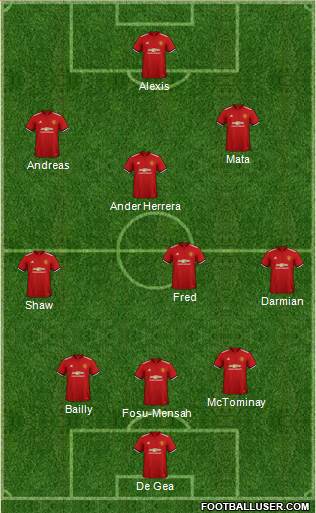 Manchester United Formation 2018