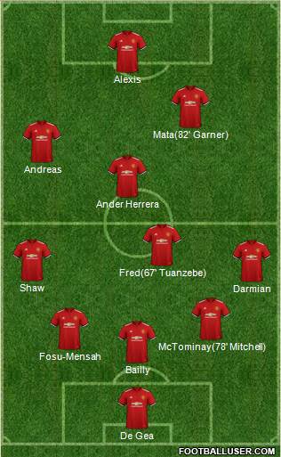 Manchester United Formation 2018
