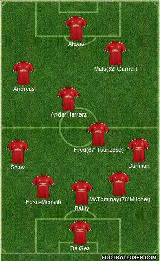 Manchester United Formation 2018