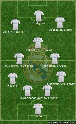 Real Madrid C.F. Formation 2018