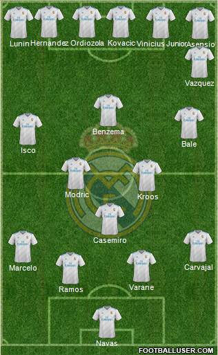 Real Madrid C.F. Formation 2018