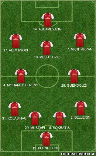 Arsenal Formation 2018