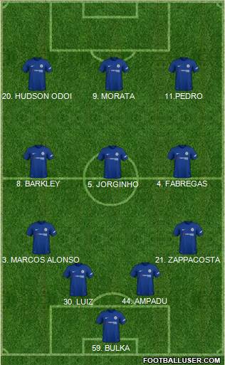 Chelsea Formation 2018