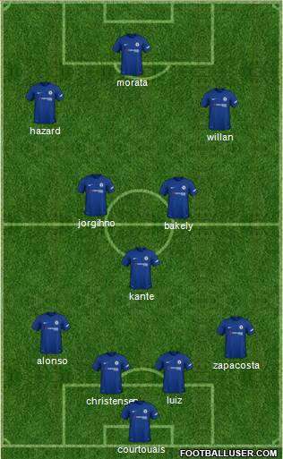 Chelsea Formation 2018