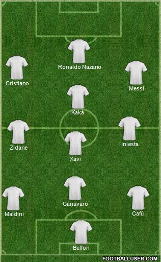 Dream Team Formation 2018