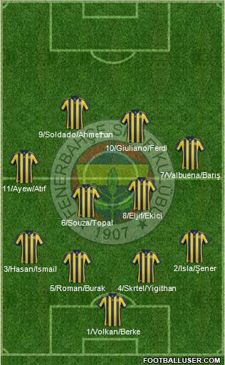 Fenerbahçe SK Formation 2018