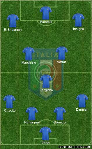 Italy Formation 2018