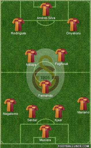 Galatasaray SK Formation 2018