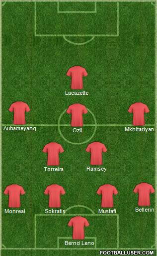 Champions League Team Formation 2018