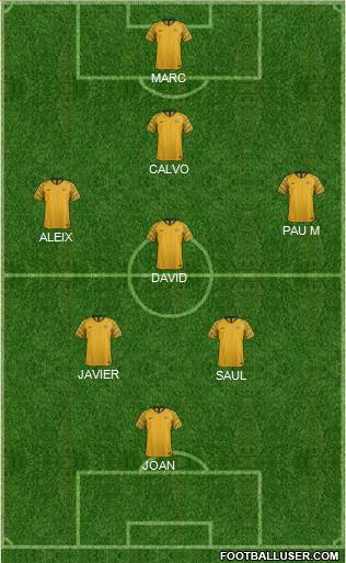 Australia Formation 2018
