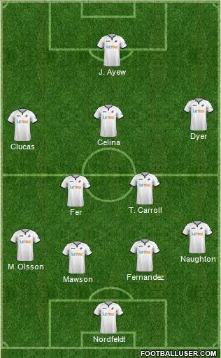 Swansea City Formation 2018