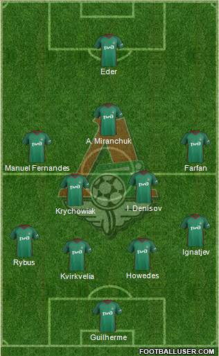 Lokomotiv Moscow Formation 2018