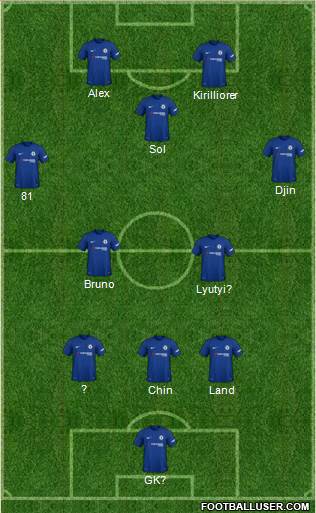 Chelsea Formation 2018