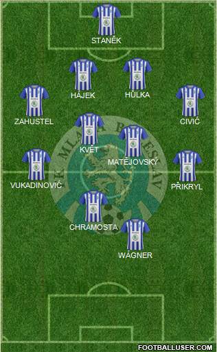 Mlada Boleslav Formation 2018