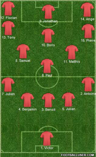 Champions League Team Formation 2018