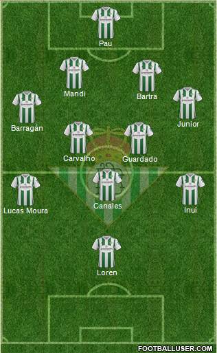 Real Betis B., S.A.D. Formation 2018