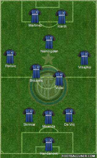F.C. Internazionale Formation 2018