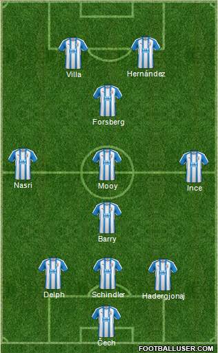 Huddersfield Town Formation 2018