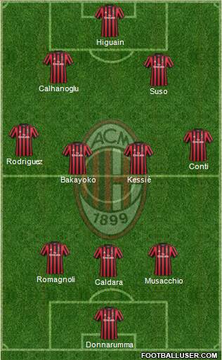 A.C. Milan Formation 2018
