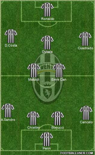 Juventus Formation 2018