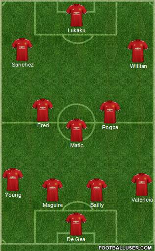 Manchester United Formation 2018