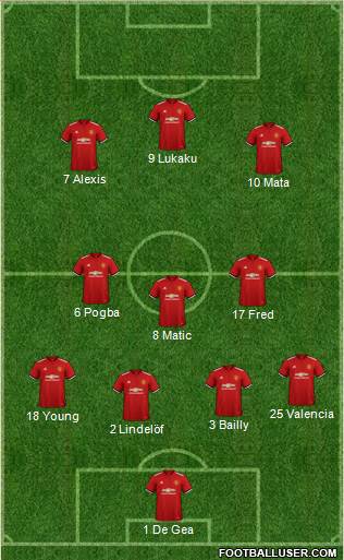 Manchester United Formation 2018