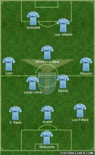 S.S. Lazio Formation 2018