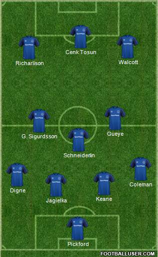 Everton Formation 2018
