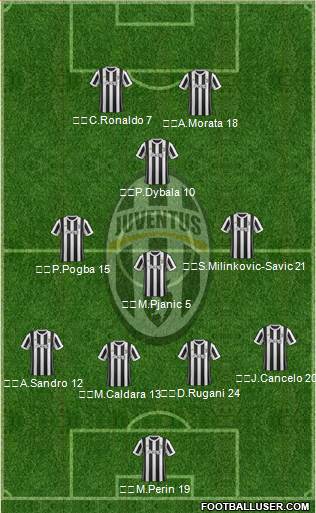 Juventus Formation 2018