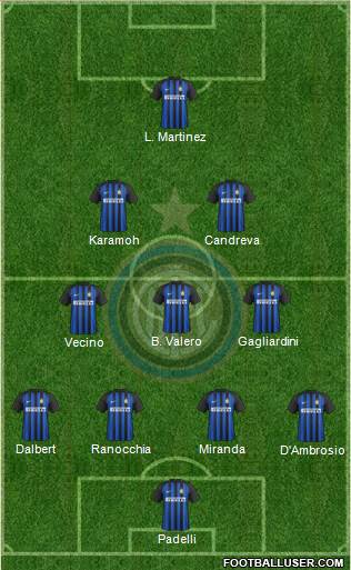 F.C. Internazionale Formation 2018