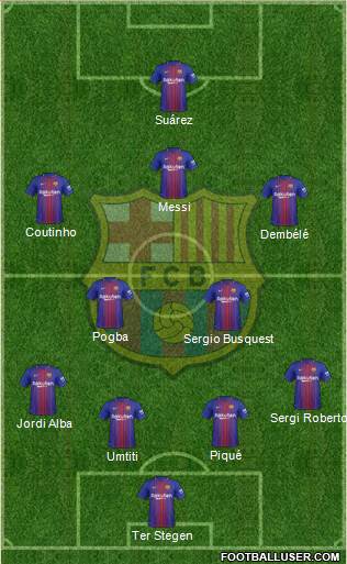 F.C. Barcelona Formation 2018