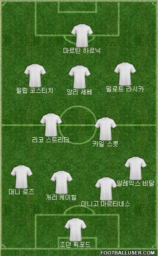 Dream Team Formation 2018