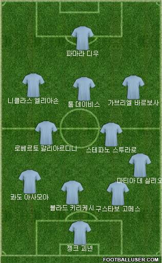 Dream Team Formation 2018