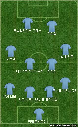 Dream Team Formation 2018