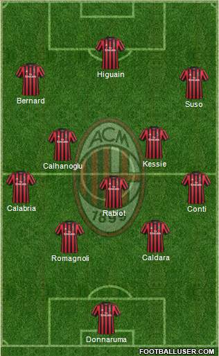 A.C. Milan Formation 2018
