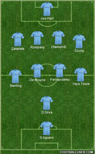 Manchester City Formation 2018