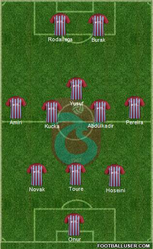 Trabzonspor Formation 2018